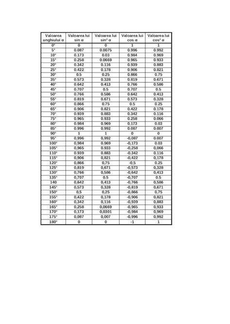 XLS Tabel Functii Trigonometrice DOKUMEN TIPS