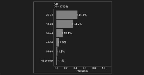 r - Export from ggplot2 dark theme with no white border? - Stack Overflow