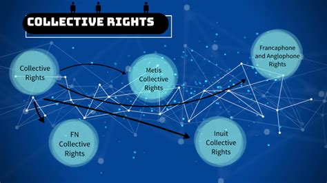 Collective Rights By Clay Willms On Prezi