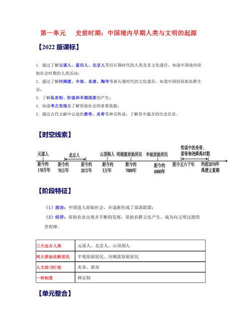 七年级上册 2023年中考历史总复习知识点速查速记（部编版） 21世纪教育网