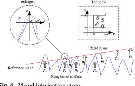 Figure 4 From Performance Degradation Analysis Of Aviation Hydraulic