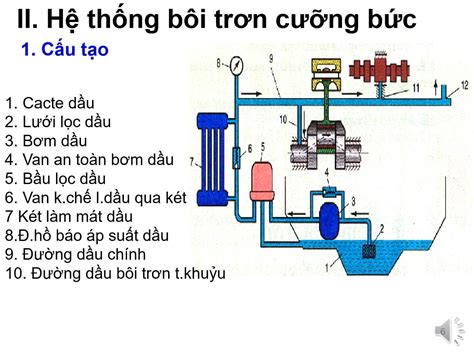 Hệ Thống Bôi Trơn Là Gì Tác Dụng Sơ đồ Và Nguyên Lý Làm Việc