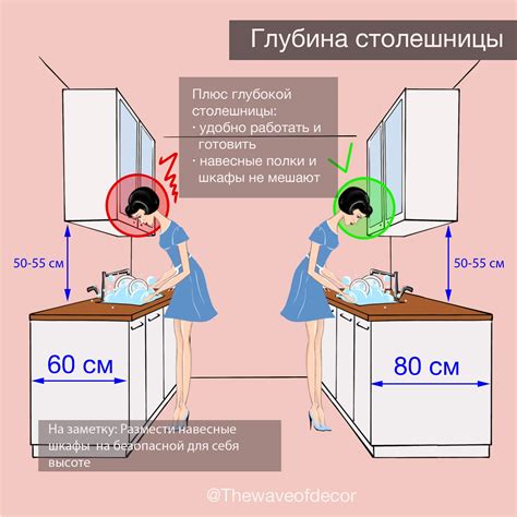 Эргономика кухни| ergonomics kitchen | Kitchen layout plans, Modern ...