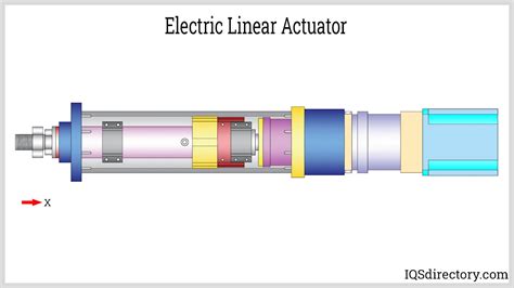 What Is An Actuator And What Are The Different Types Of