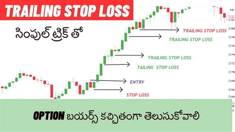 Trailing Stop Loss Telugu How To Use Trailing Stop Loss Beginners