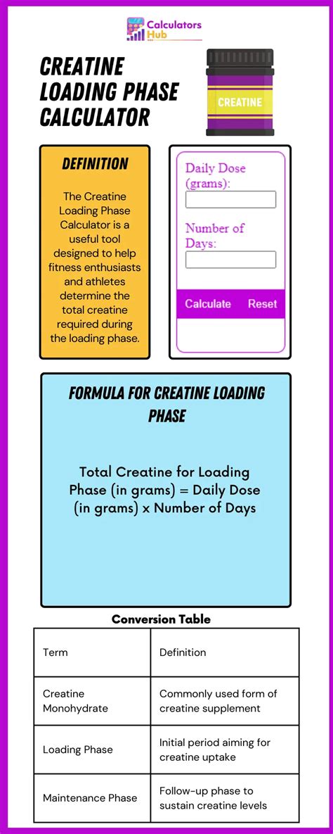 Creatine Loading Phase Calculator Online