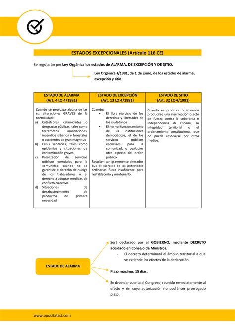 Esquema Alarma Exc Y Sitio Opositatest Estados Excepcionales