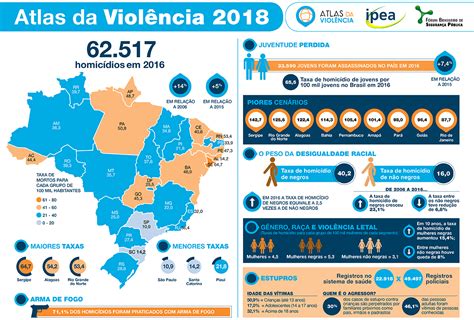 Atlas Da Violência 2018 Uniad Unidade De Pesquisa Em Álcool E Drogas