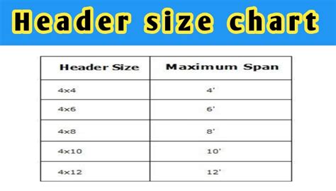 size header           foot span