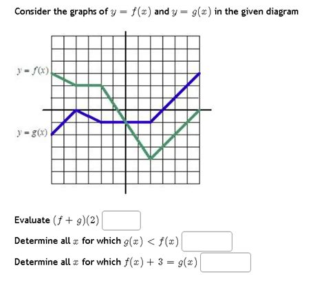 Answered Consider The Graphs Of Y Fx And Y Bartleby