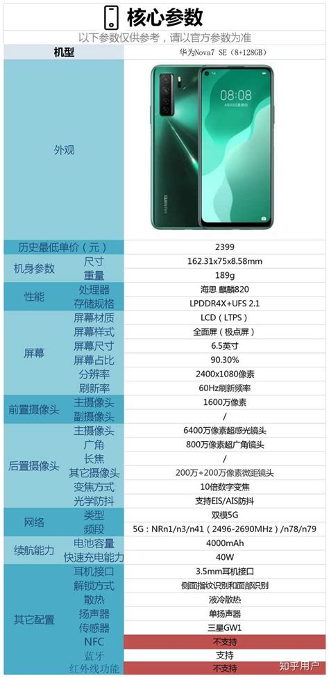 华为nova7 Se配置怎么样，现在入手合适吗？ 知乎