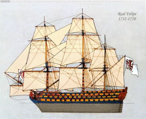 Spanish Ships Of The Line I