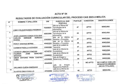 Resultados de evaluación curricular del proceso cas 2023 2 mdl ch