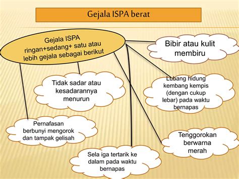 Ispa Infeksi Saluran Pernapasan Akut Ppt