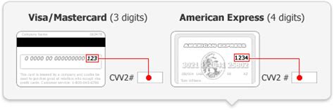 What Is Cvv Cvc Or Cid