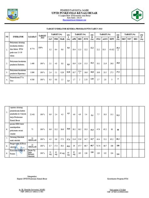 Bukti Pencapaian Indikator Kinerja Program Ptm Pdf