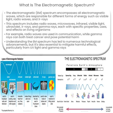 Gamma Rays Electromagnetic Spectrum