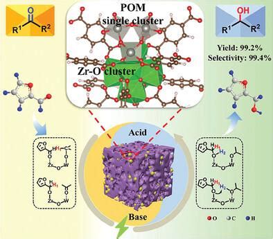 Pom Zr Mof Advanced Functional Materials