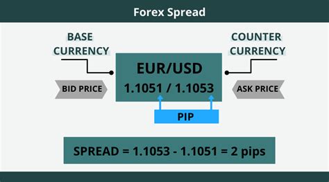 How To Read Forex Quotations Quick And Easy Examples