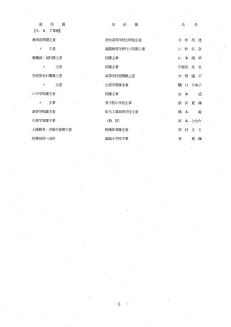 高知県 教職員人事異動情報③「あの先生、どこ行くがやろ？」（教育委員会事務局など） Tbs News Dig 2ページ