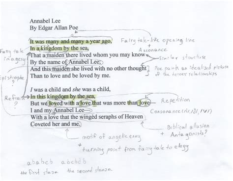 The Depiction Of Tragic Love In Poe S Annabel Lee Free Essay Example