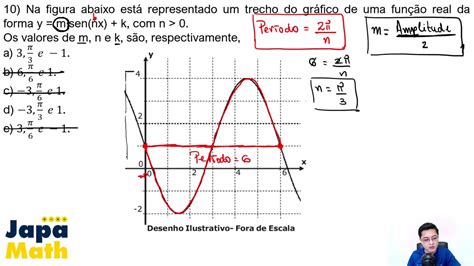 Prova Resolvida EsPCEx 2019 2020 Função Trigonométrica YouTube