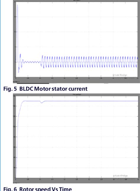 Figure 1 from ANALYSIS ON SPEED CONTROL OF BRUSHLESS DC MOTOR ...