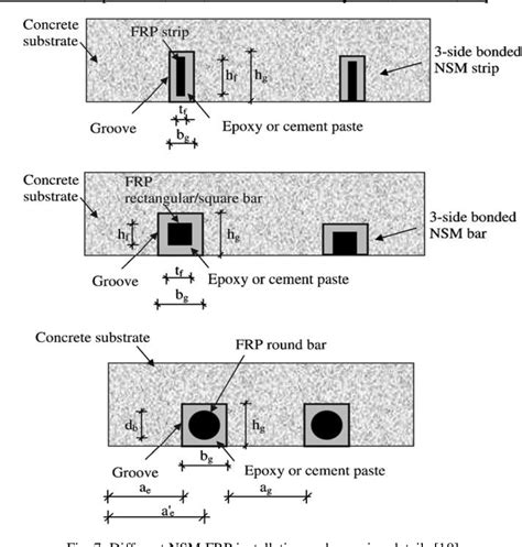 Pdf Nsm Frp Reinforcement For Strengthening Reinforced Concrete Beams