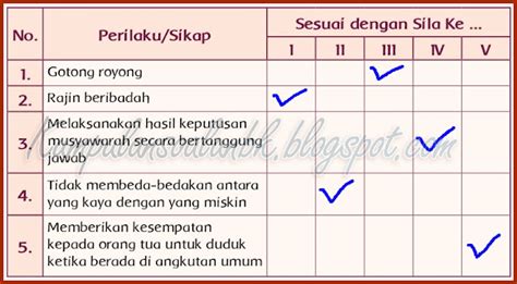 Kunci Jawaban Halaman 24 25 26 27 28 29 30 Kelas 5 Tema 1 Buku