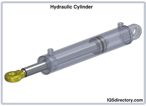 Columbus Hydraulic Cylinders | Hydraulic Cylinder Manufacturers