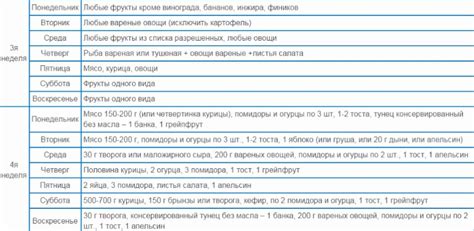 Яичная Диета На 4 Недели Подробное Меню — Похудение Диета Правильное