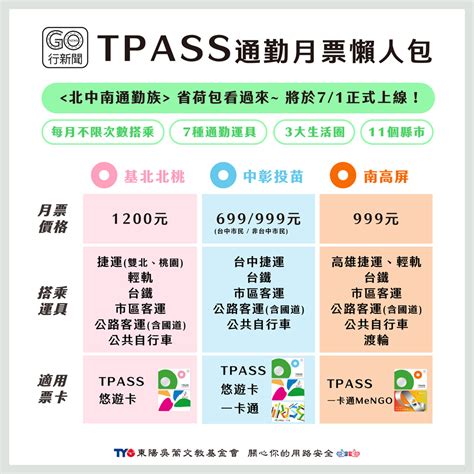 Tpass通勤月票71起上路，北中南通勤族省荷包！ Gonews行新聞