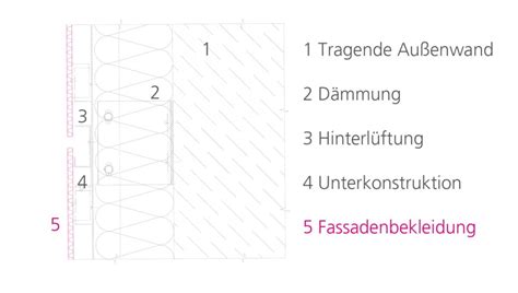 Vorgeh Ngte Hinterl Ftete Fassaden Vhf Metawall