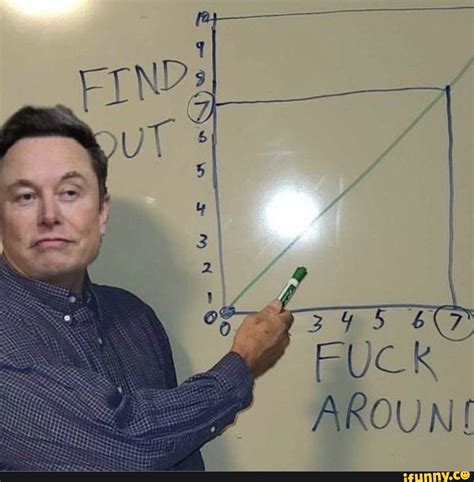 Elon Musk Teaches You What Happens If You Fuck Around And Find Out IFunny