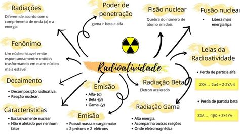 Radioatividade