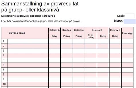 Nationellt Prov I Engelska Projektet Nationella Prov I Fr Mmande