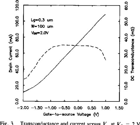 Figure From A High Current Pseudomorphic Algaas Ingaas Double Quantum