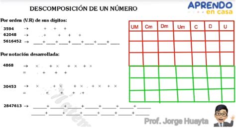 Aprendo En Casa La Descomposición De Números Naturales Prof Jorge