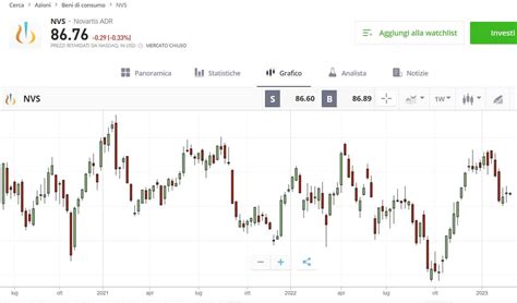 Conviene Comprare Azioni Novartis Analisi E Previsioni