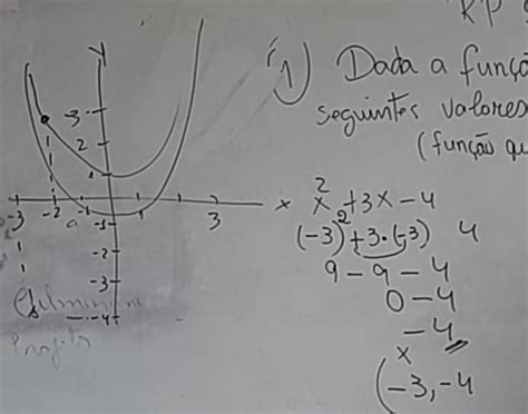 Dada A Função X² 3x 4 Utilizar Os Seguintes Valores 3 2 1 1