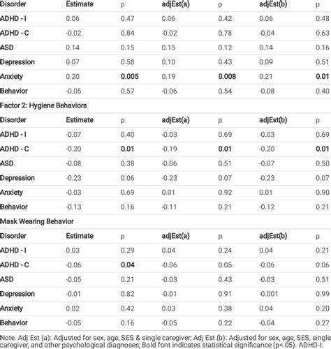 Associations Between Risk Mitigation Behaviors And Lifetime Psychiatric