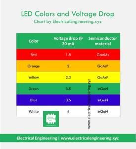 LED Voltage Drop by Color [Chart by Electrical Engineering XYZ]