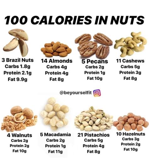 Nuts Calories, 100 Calories, Macadamia, Whole Food Recipes, Healthy ...