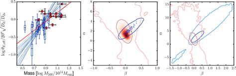 Figure From Simulation Based Marginal Likelihood For Cluster Strong