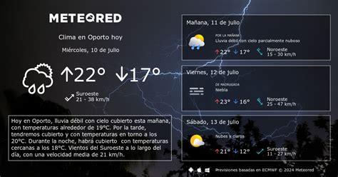 Clima en Oporto El tiempo a 14 días Meteored