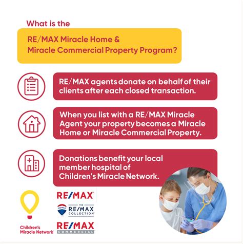 The Miracle Home Program