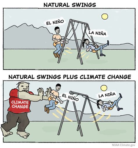 Has climate change already affected ENSO? | NOAA Climate.gov