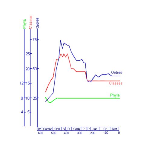 Image1j  — Site Des Ressources D Acces Pour Enseigner Les Sciences De La Vie Et De La Terre