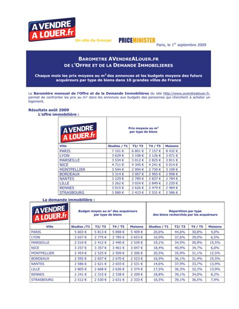 Barometre Avendrealouer Fr De L Offre Et De La Demande Immobilieres