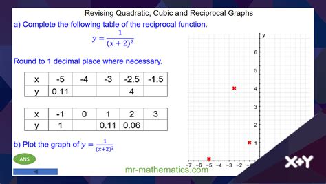 Plotting Curved Graphs Mr